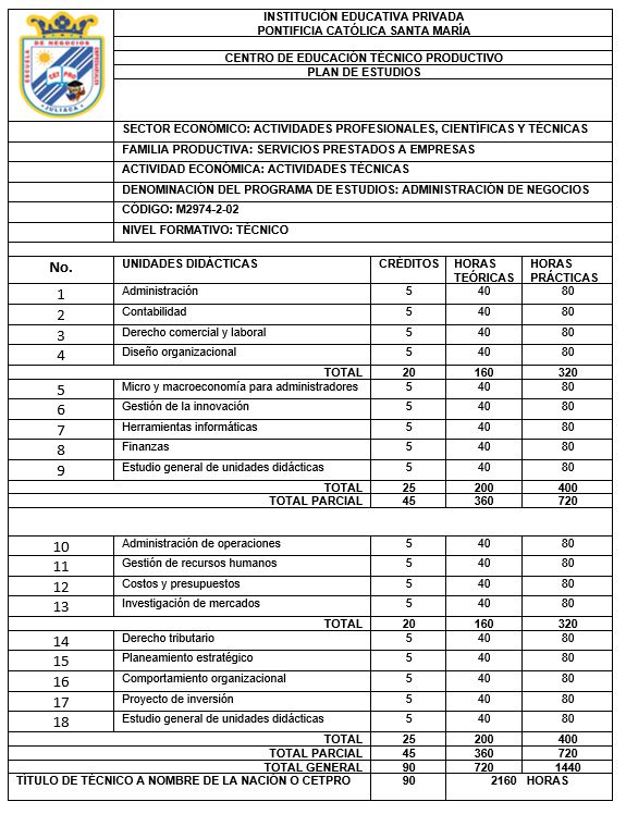 Planificación administrativa