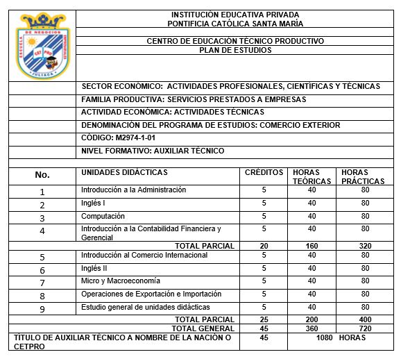 Importación y exportación