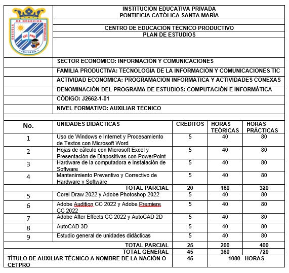 Laboratorio de informática