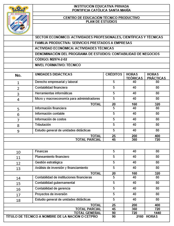 Ejercicios contables