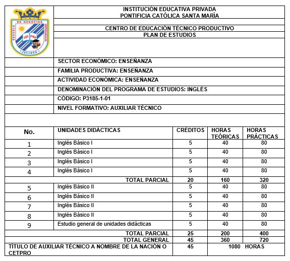 Clase de inglés interactiva