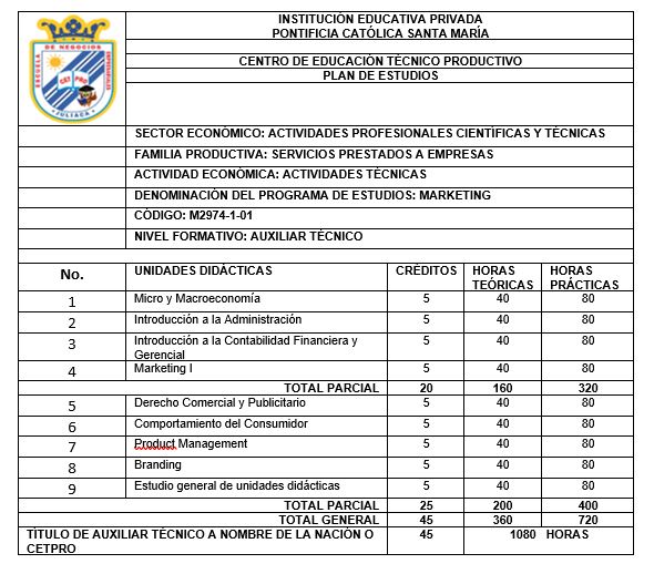 Campañas de marketing