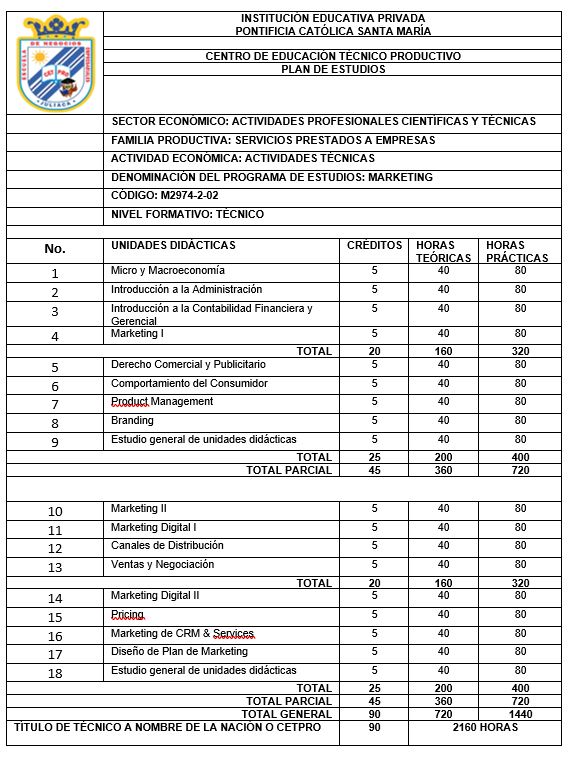 Estrategias de mercado