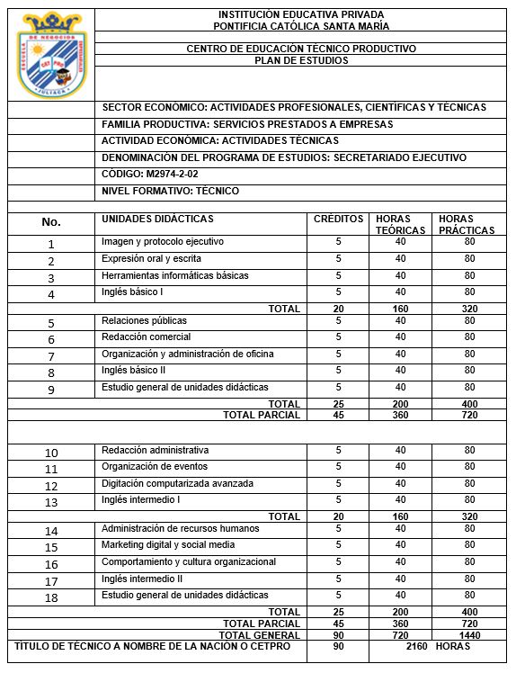 Tareas secretariales